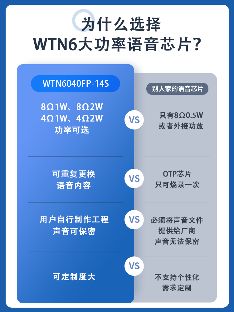 什么选择大功率语音芯片.png