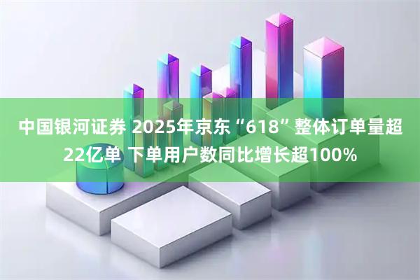 中国银河证券 2025年京东“618”整体订单量超22亿单 下单用户数同比增长超100%